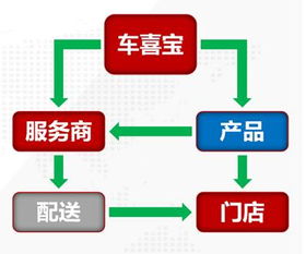 潮州招商会圆满落幕，车喜宝引领供应链管理服务新浪潮