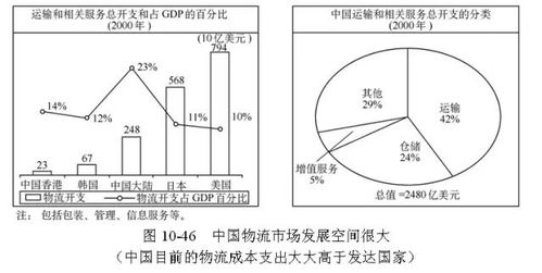 全球供应链管理 经典模型与服务实践