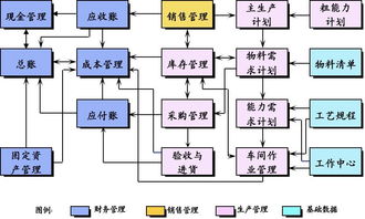 供应链管理ERP的前世今生 从内部优化到生态协同的演进之路