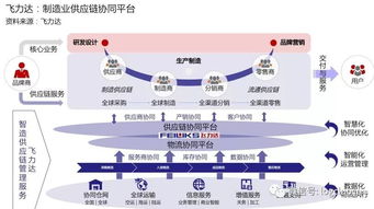 一部智能手机背后的制造供应链管理服务
