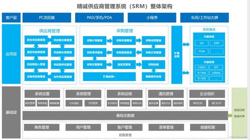 理解供应链管理 核心、流程与服务的全面解读