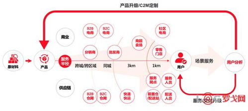 2021年全球供应链数字化转型十大发展趋势与端到端管理服务研究