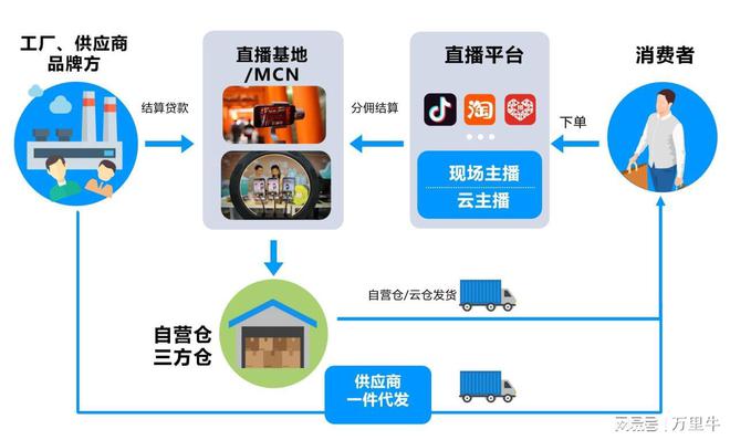 万里牛ERP 驱动食品饮料电商云转型，重塑供应链管理新范式