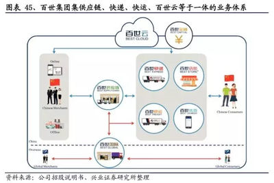 新零售引领物流变革 2018年快递企业供应链管理服务应战之道