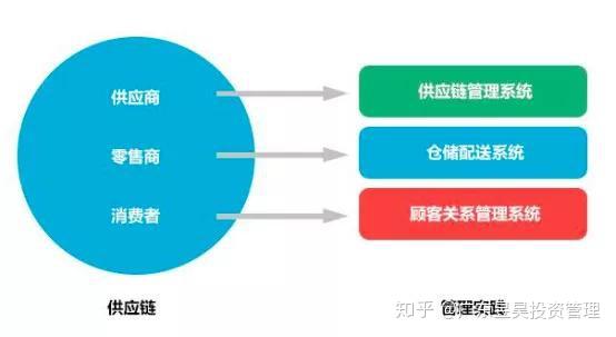 昱昊集团沃尔玛商超供应链布局升级 工装服务引领多元供应链管理新趋势