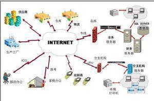 信息生命周期管理在供应链管理服务中的应用与价值
